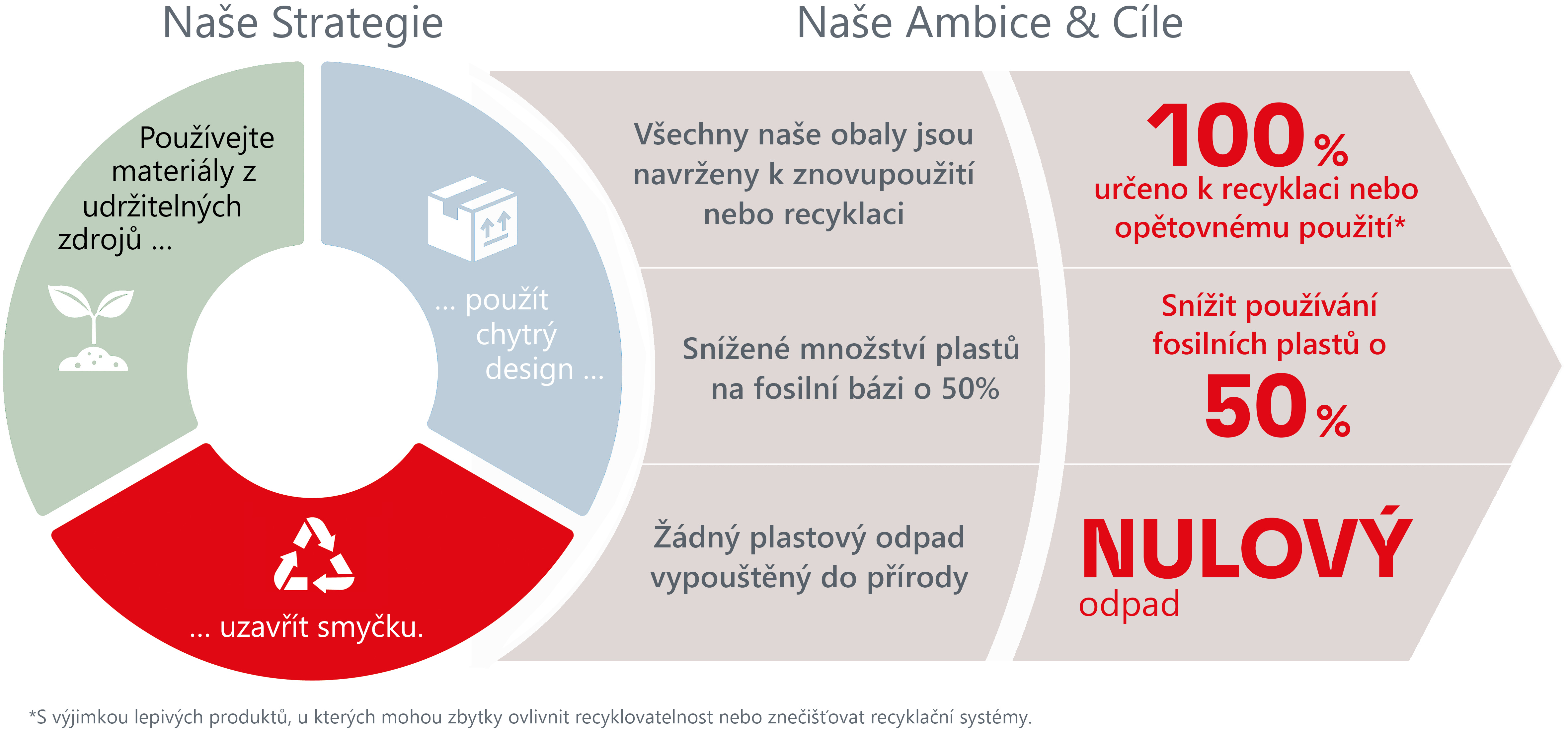 2023-05-cz-sustainability-packaging-strategy-1