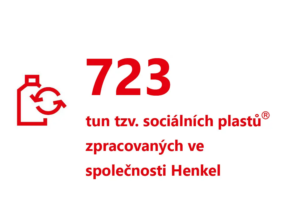 2022-07-723-metric-tons-cz