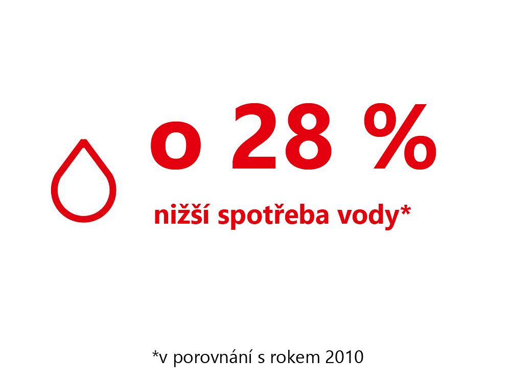 2022-07-28-water-use-cz