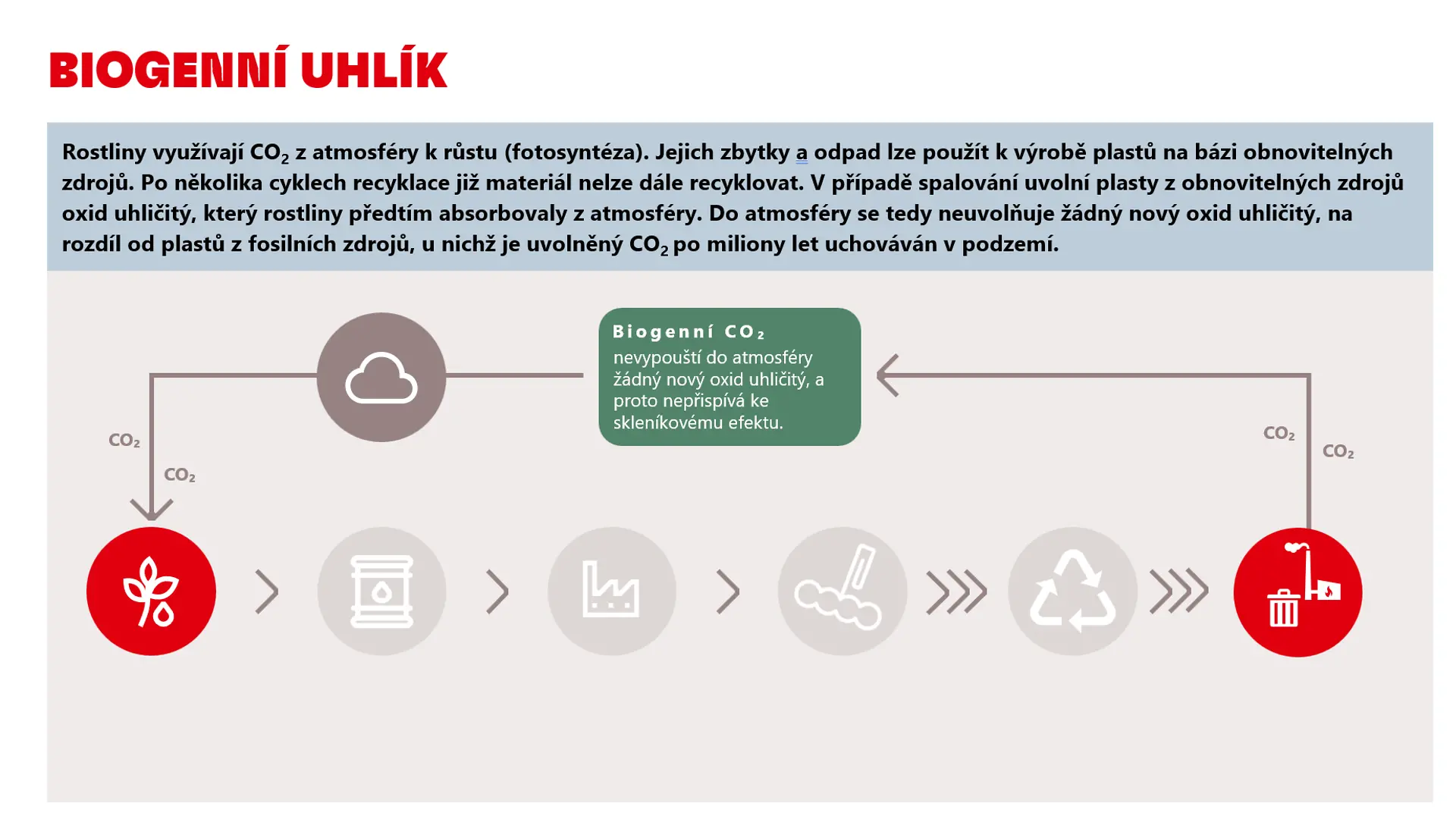 Schéma vysvětlující přístup založený na hmotnostní bilanci